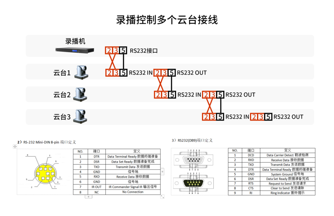多个云台接线示意图